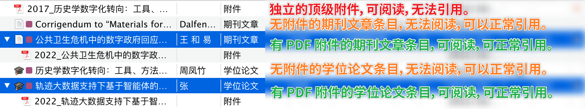 与抓取文献条目相关的